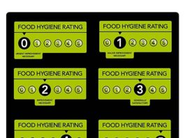 Newcastle-under-Lyme sees a rise in low food hygiene ratings