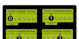 Newcastle-under-Lyme sees a rise in low food hygiene ratings